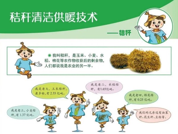 圖解丨什么是秸稈直燃鍋爐清潔供暖技術(shù)？